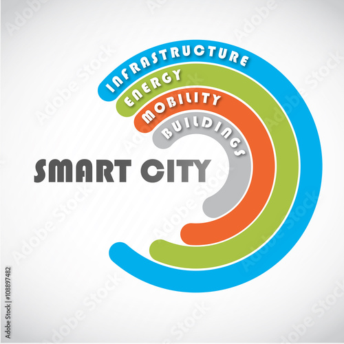 concept cercles : smart city