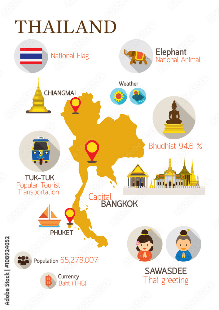 Obraz premium Thailand Map Detail Infographic, Information, Culture, Landmarks, Travel