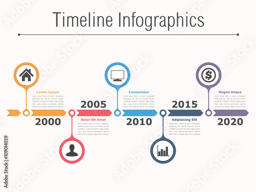 Timeline