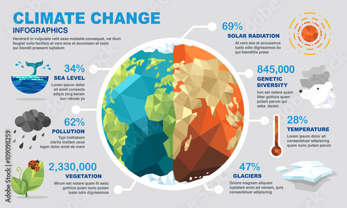Climate change infographics photo