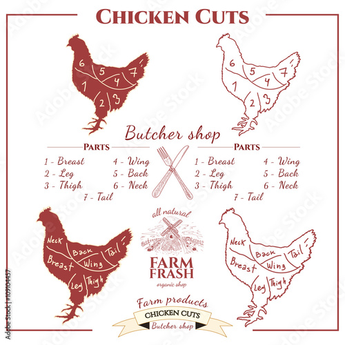 Chicken cuts