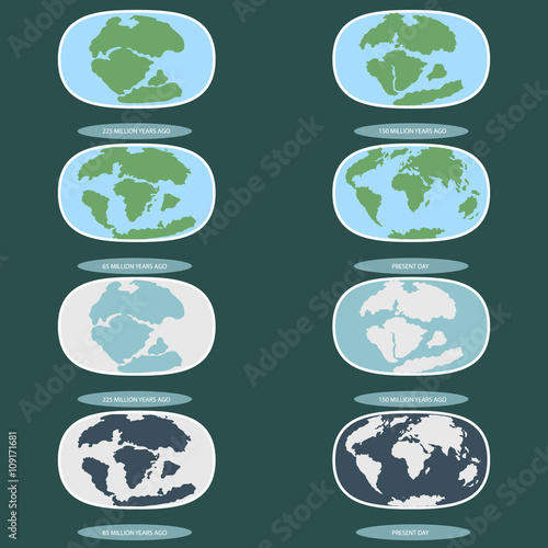 Continental drift on the planet Earth. Pangaea, Laurasia, Gondwana, modern continents From 250 MYA to Present / Set of icons / Earth / Flat style