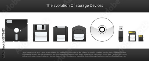 The Evolution Of Storage Devices/ memory cards from 2000's to now