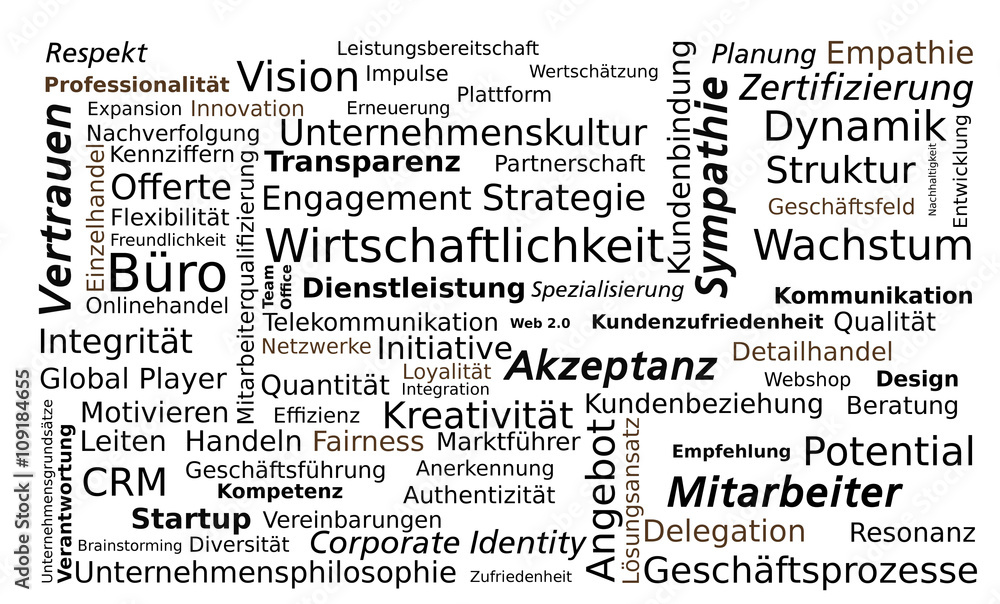 Fototapeta premium Wortwolke