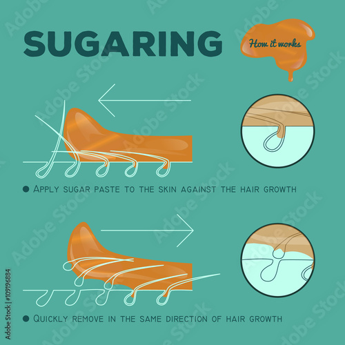 instruction of sugaring epilation. how it works. sugar paste