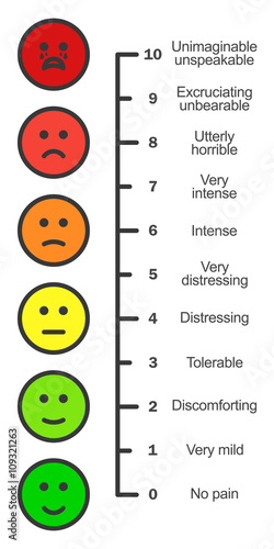 Pain scale chart vertical