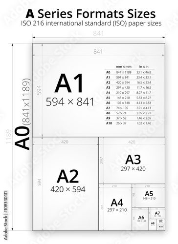 Size of format A paper sheets