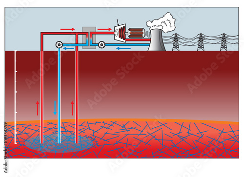 Geothermal energy is thermal energy generated and stored in the Earth. Thermal energy is the energy that determines the temperature of matter.
