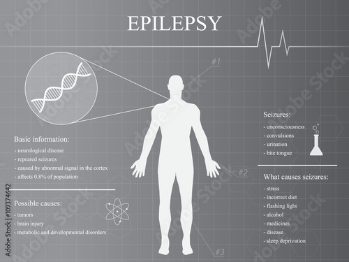 Epilepsy disease infographic with man silhouette