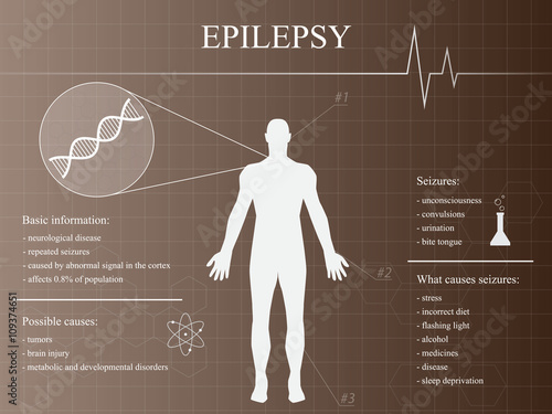 Epilepsy disease infographic with man silhouette