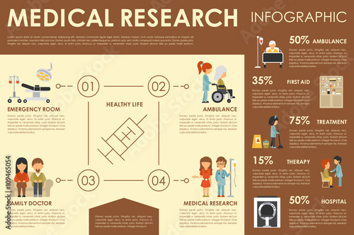 Medical research flat web infographic. Syringe Doctor Nurse Ambulance Hospital vector icons. Medicine options design concept