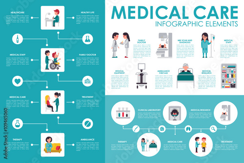 Medical care concept Hospital infographic flat web vector illustration. Patient, nurse, clinical laboratory, doctor, treatment. Presentation timeline