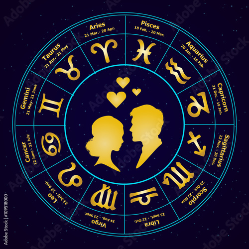 Love horoscope in the circle