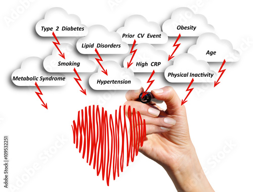 The risk of cardiovascular disease