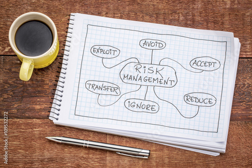 Foto risk  management mind map - notebook sketch