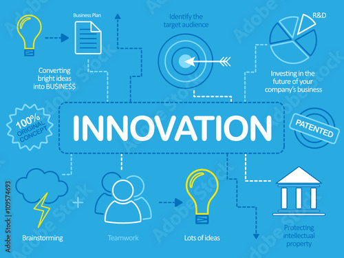 INNOVATION Flat Style Vector Sketch Notes