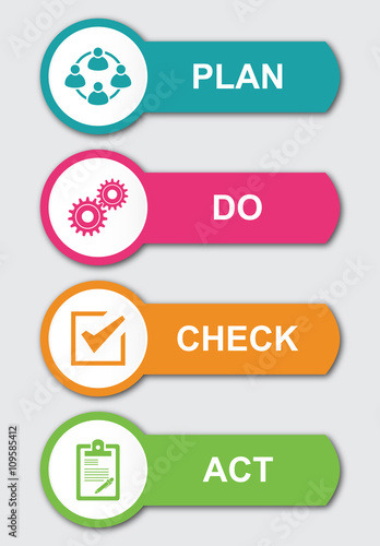 PDCA Plan Do Check Act.