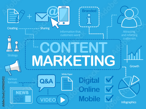 CONTENT MARKETING Vector Sketch Notes