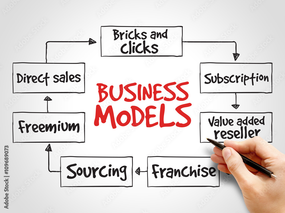 Business models strategy mind map, business concept Business models strategy mind map, business concept