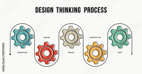 Design thinking process concept design in line art