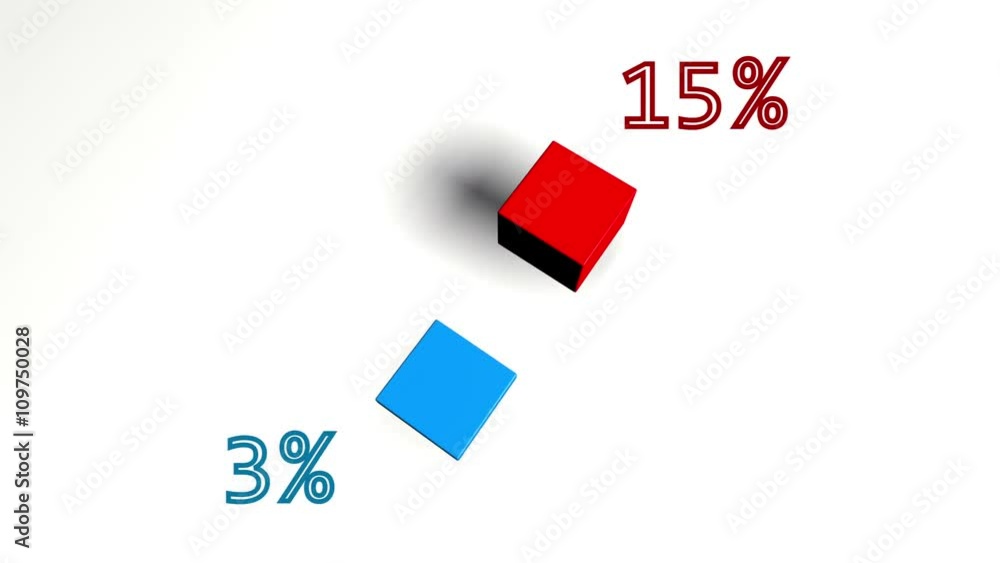 Growing bar diagram with red and blue 3D bars 85% to 15% Growing bar diagram with red and blue 3D bars 85% to 15%