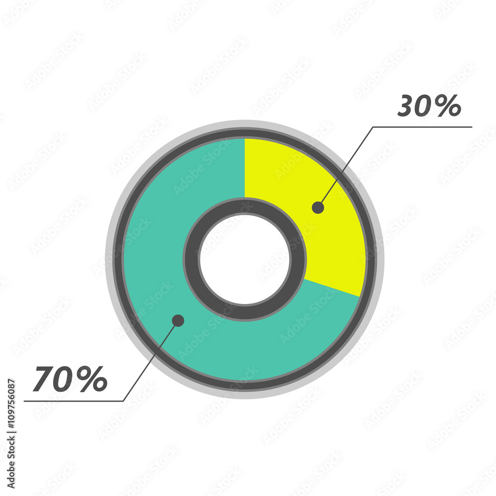 30 percent pie chart green and yellow vector infographics 30 percent pie chart green and yellow vector infographics
