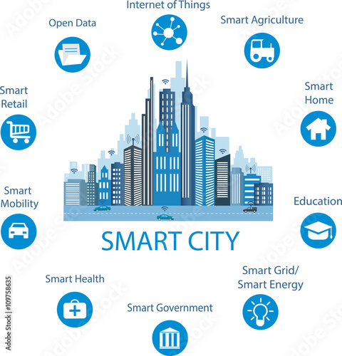 Smart city concept with different icon and elements. Modern city design with  future technology for living. Illustration of innovations and Internet of things.Internet of things/Smart city