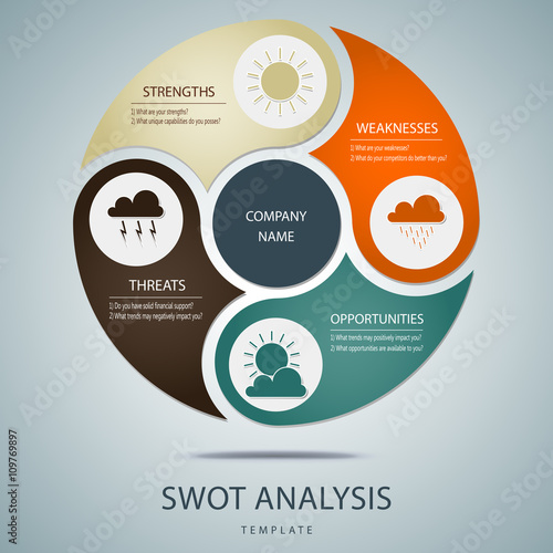 SWOT analysis template with main questions for commercial and private use - weather elements design