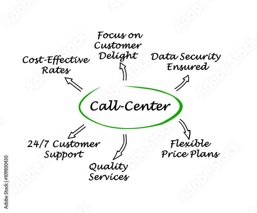 Call-Center