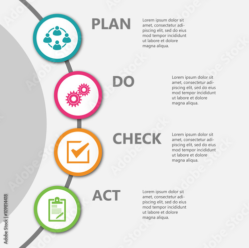 PDCA Plan Do Check Act.