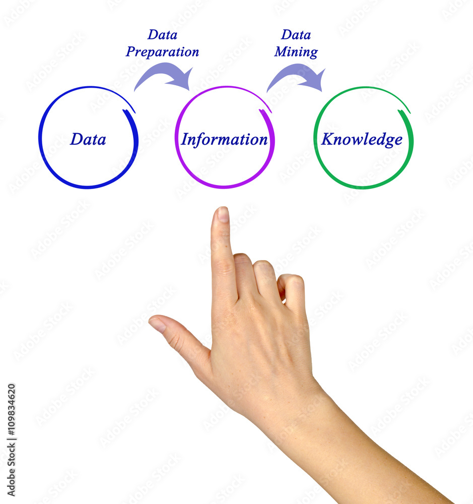 Diagram of data transformation Diagram of data transformation