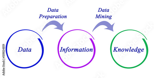 Diagram of data transformation