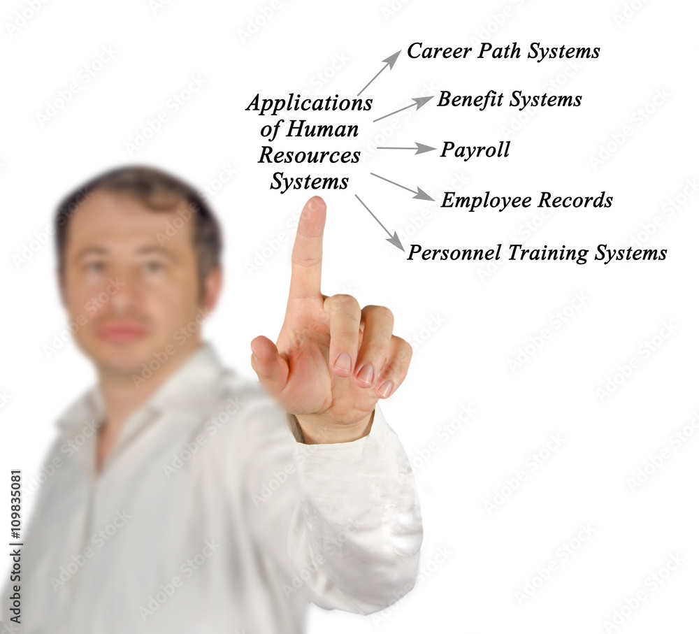 Applications of Human Resources Systems Applications of Human Resources Systems