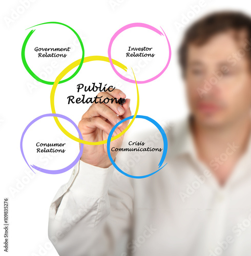 Diagram of Public Relations