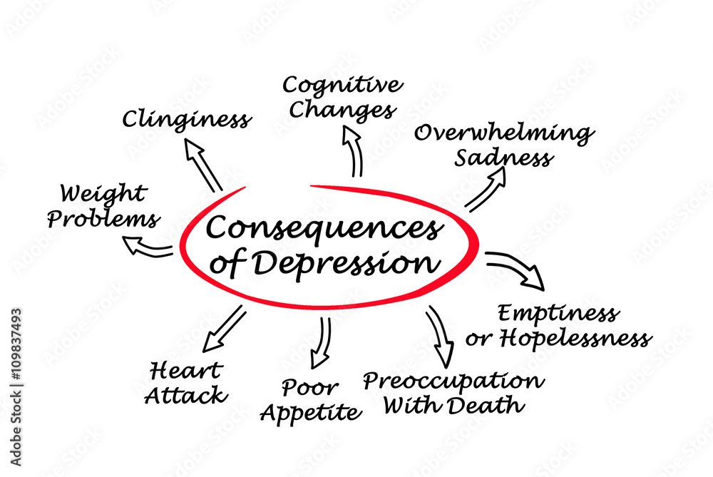 Consequences of Depression Consequences of Depression