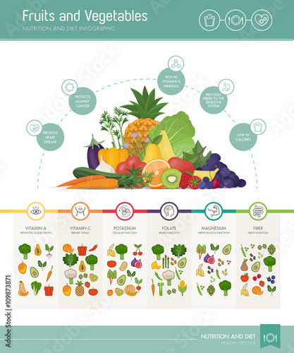 Fruits and vegetables nutrients and benefits