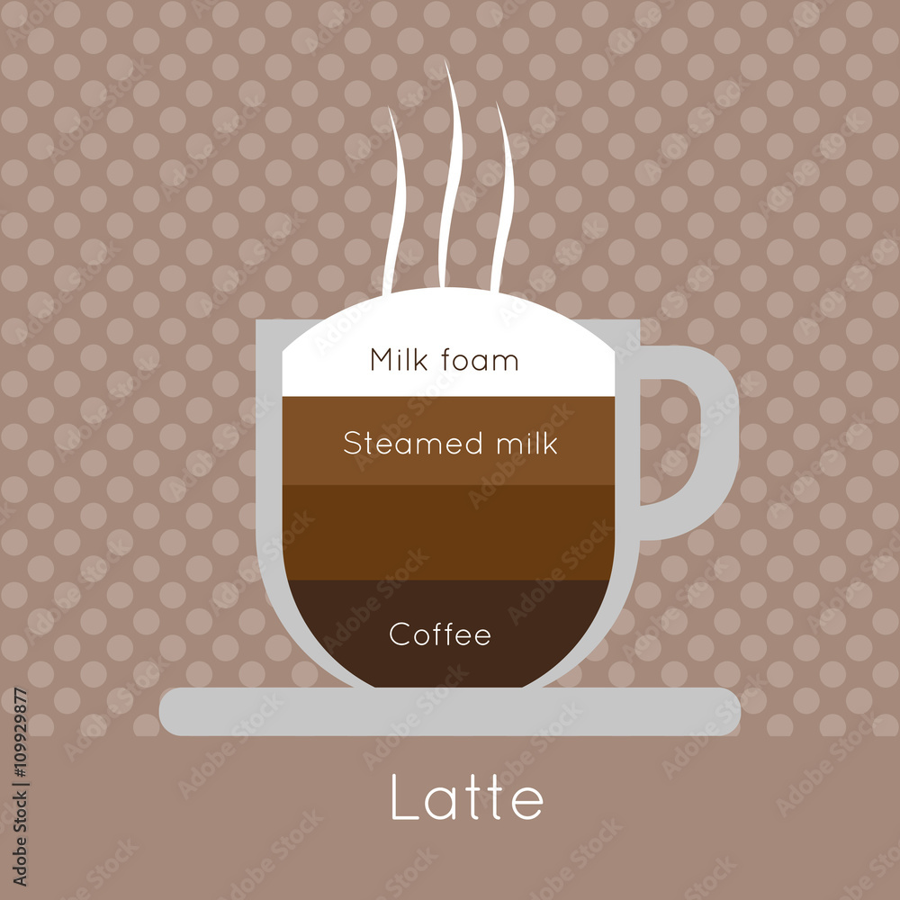 A cup of coffee with steam milk foam steamed Vector Image