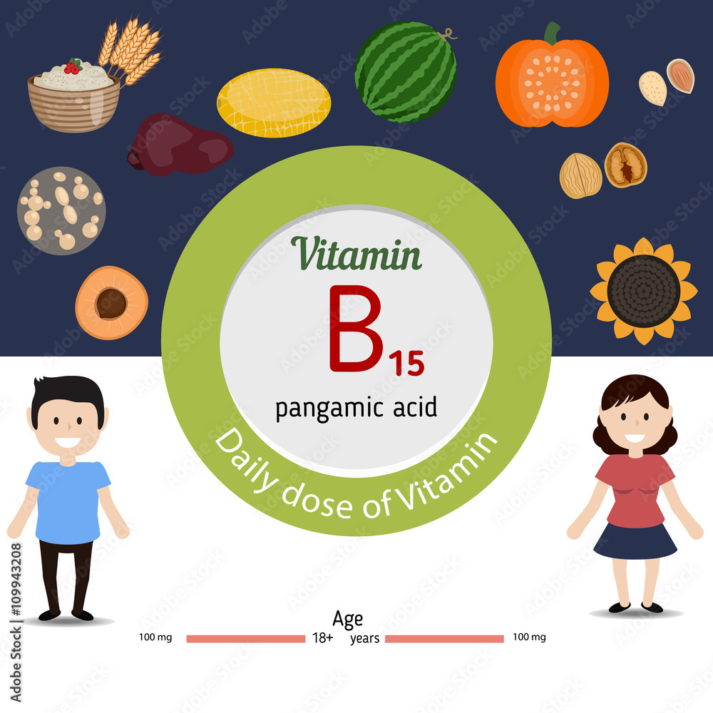 Vitamin B15 infographic