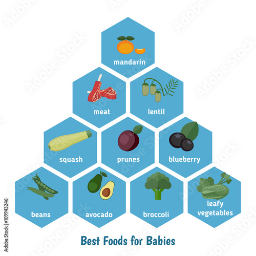 Best foods for babies.