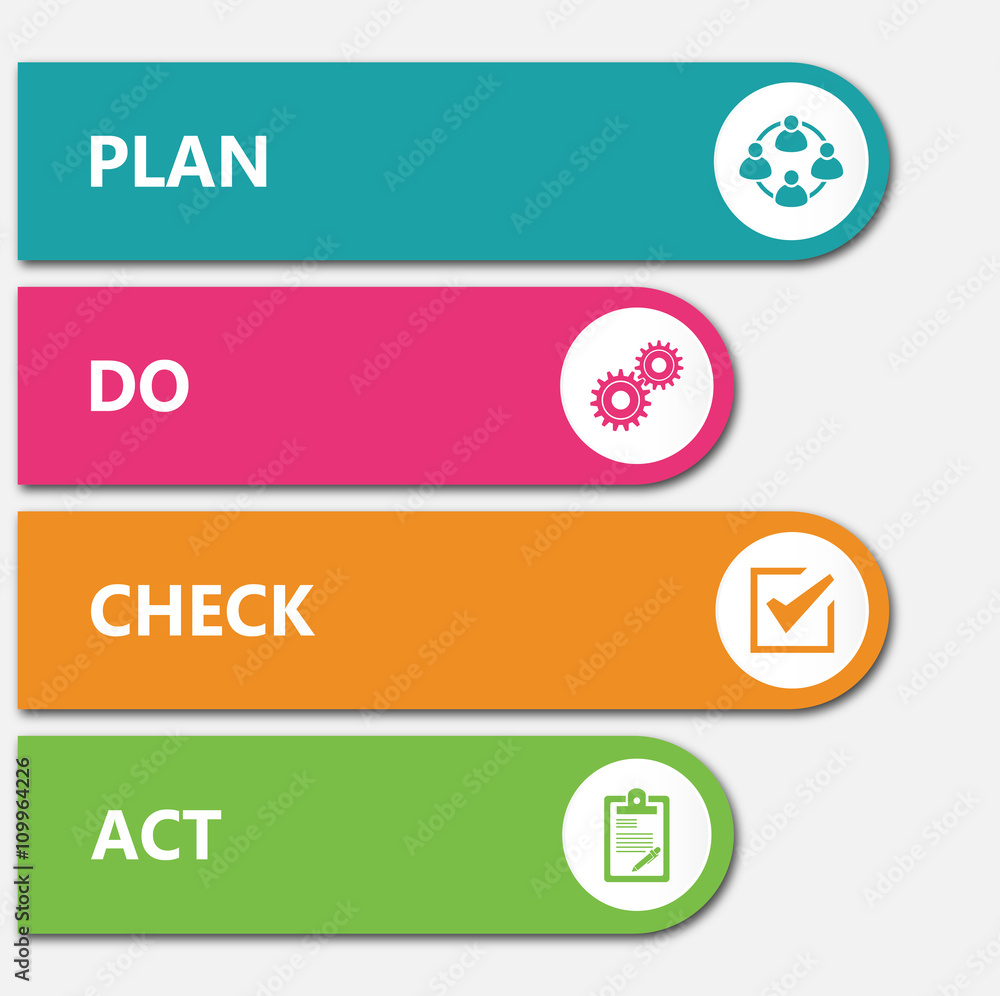 PDCA Plan Do Check Act. Stock Vector | Adobe Stock