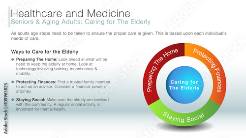 Caring for the elderly information slide