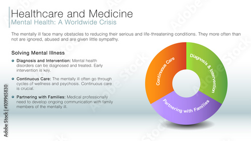 Mental health information slide