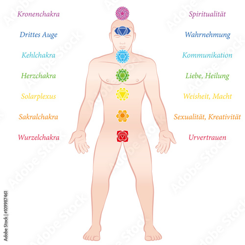 German description of a mans seven main chakras. Isolated vector illustration on white background.