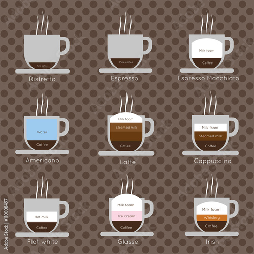 A set of coffee cups with steam, with ristretto, espresso, macchiato, cappucinno, flat white, glasse and irish inscriptions, in outlines, over a brown background with dots, digital vector image