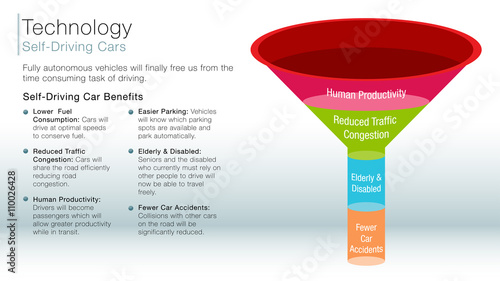 Self driving car information slide