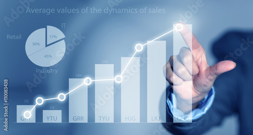Analyzing sales data