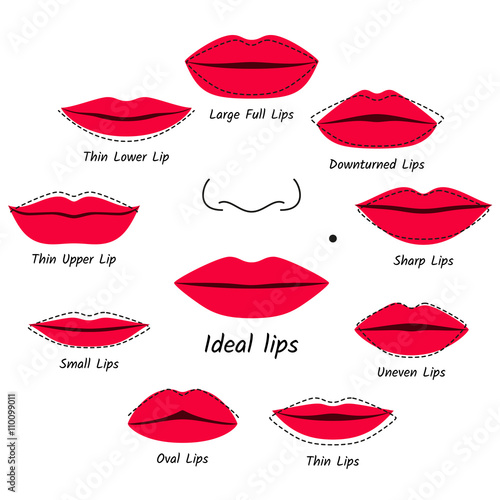 Corrective makeup for lips. Vector illustration.