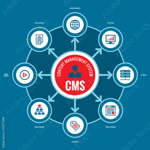 CMS - Content Management System. Business infographic concept vector layout with icons. 
