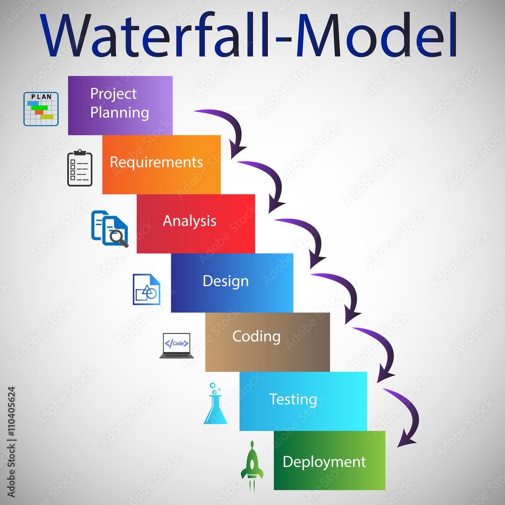 Concept of Software Development Life Cycle - Waterfall Model vector de ...