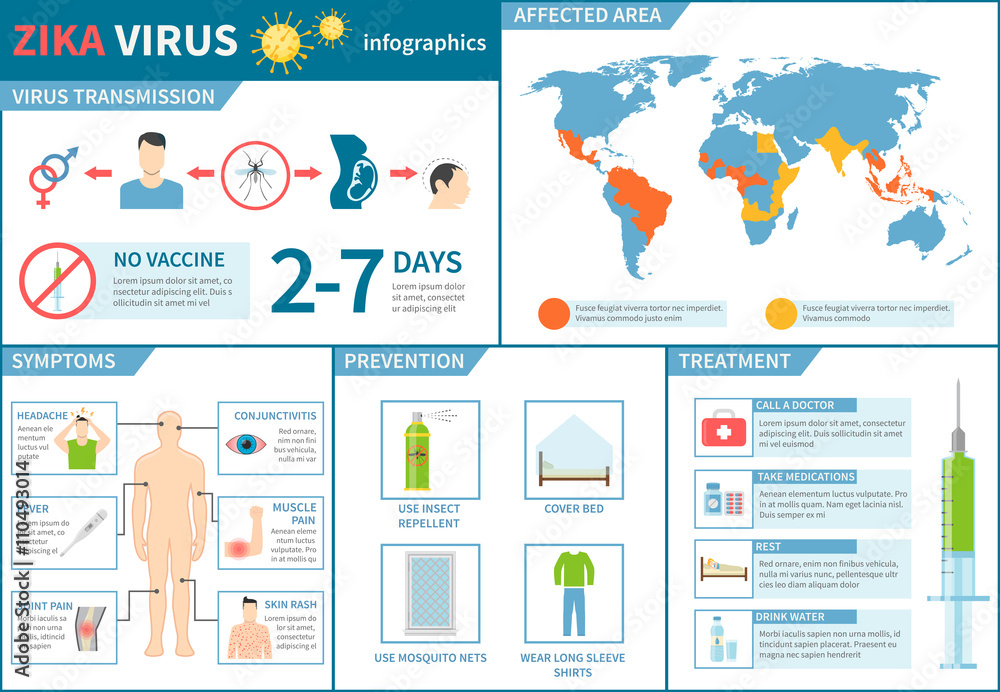 Zika Virus Infographic Set
